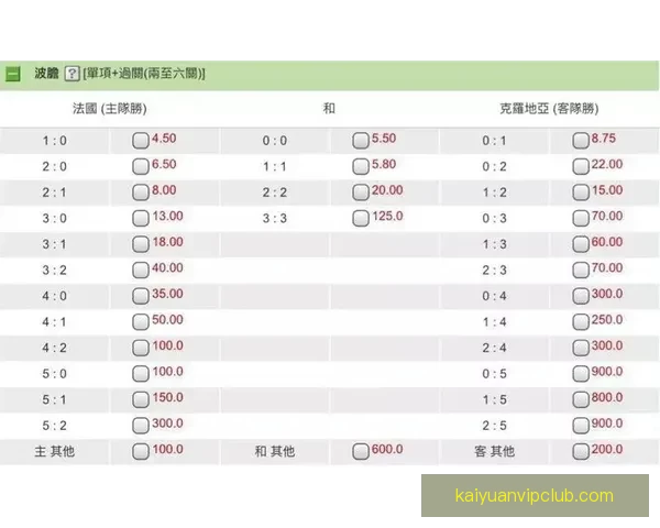 世界杯体育竞猜赔率解析及胜负预测全面指南